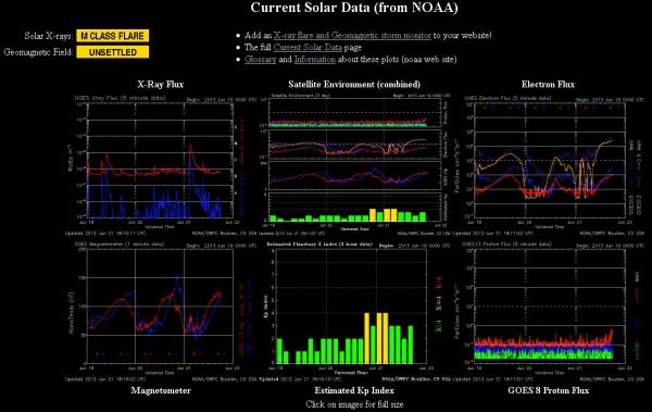 2013.06.21.-noaa-current Solar data-001