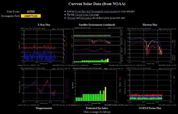 2013.07.06.-noaa-current Solar data-001