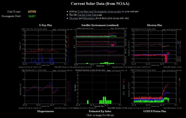 2013.09.30.-noaa-current Solar data-001
