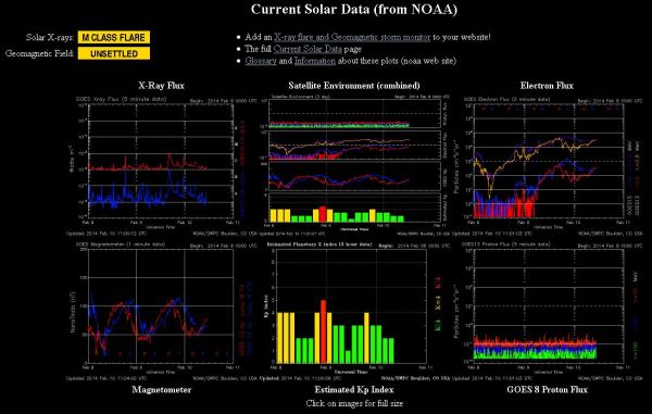2014.02.10.-noaa-current Solar data-001