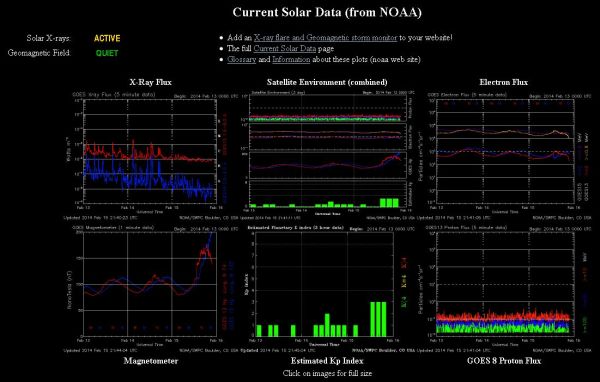2014.02.15.-noaa-current Solar data-001