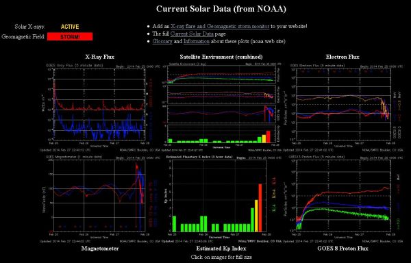 2014.02.27.-noaa-current Solar data-002