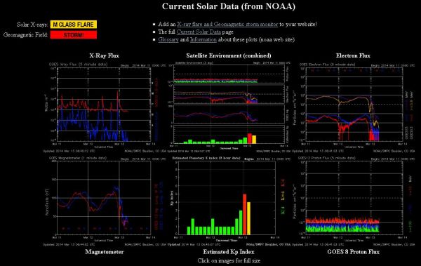 2014.03.13.-noaa-current Solar data-001