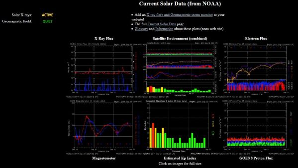 2014.09.21.-noaa-current-solar-data-001