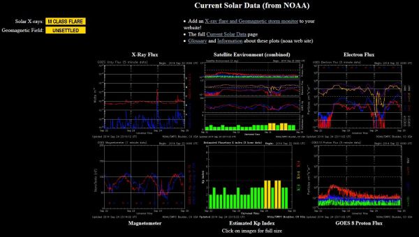 2014.09.24.-noaa-current-solar-data-001