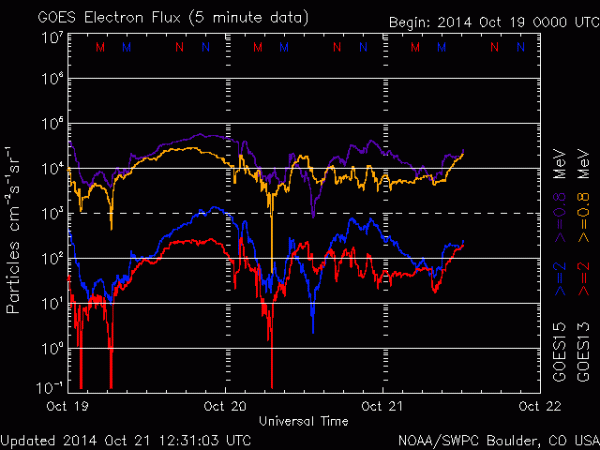 2014-10-21-elektronenfluss