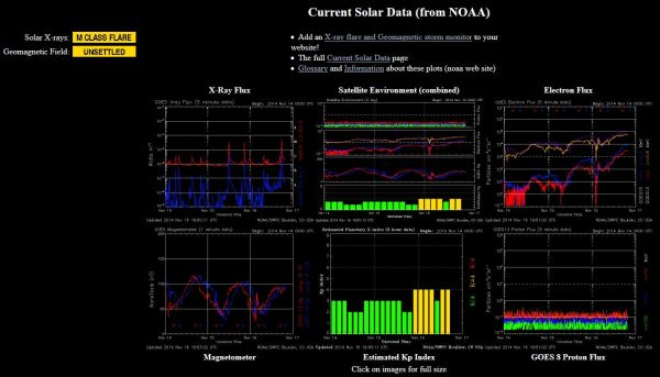 2014.11.16.-noaa-current-solar-data-001