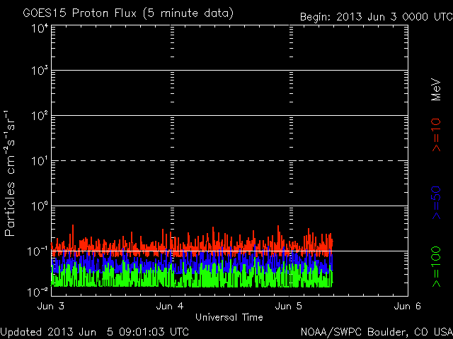 2013-06-05-protonenfluss