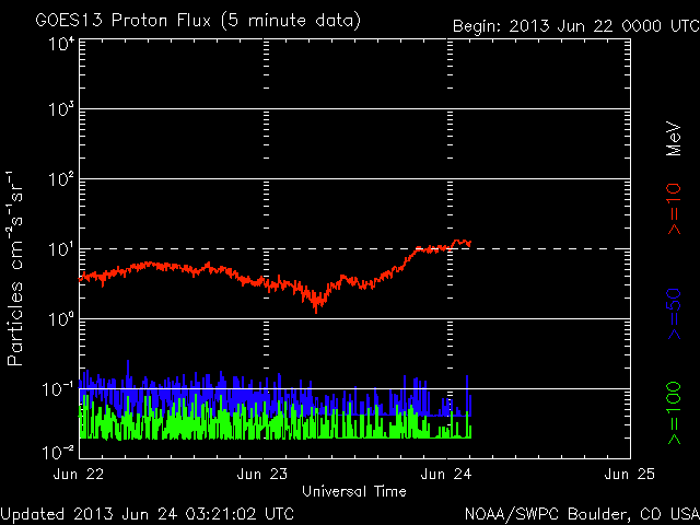 2013-06-24-protonenfluss-rot-abgehoben