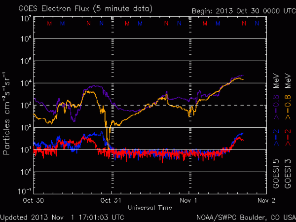 2013-11-01-elektronenfluss