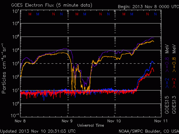2013-11-10-elektronenfluss