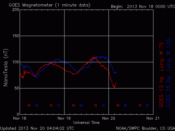 2013-11-20-magnetometer-normal