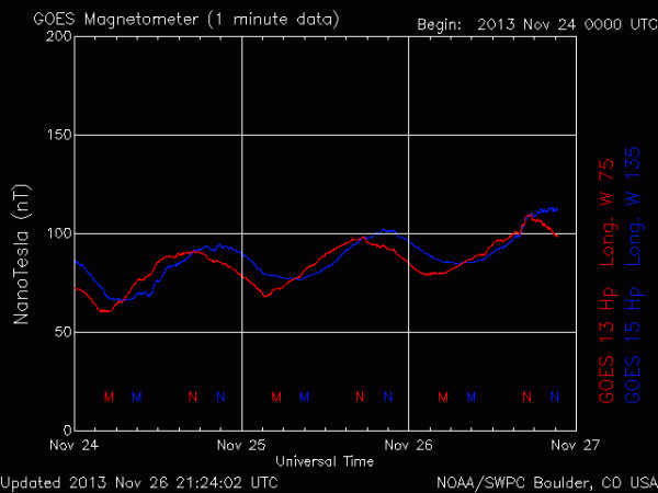2013-11-26-magnetometer-normal