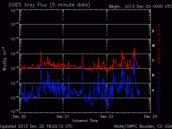 2013-12-22-x-ray-m-class-flare
