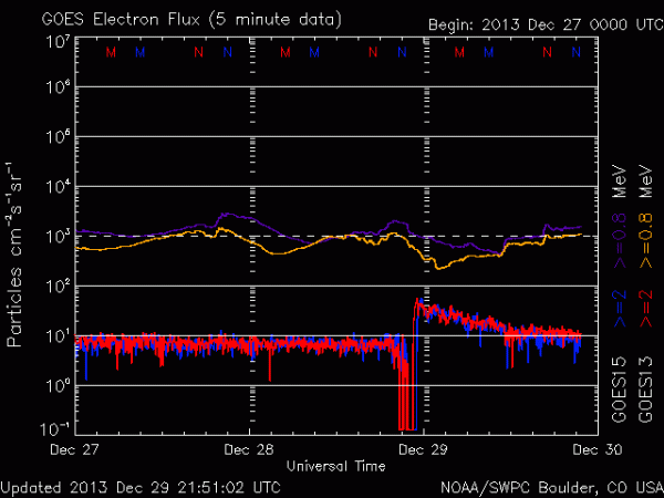 2013-12-29-elektronenfluss