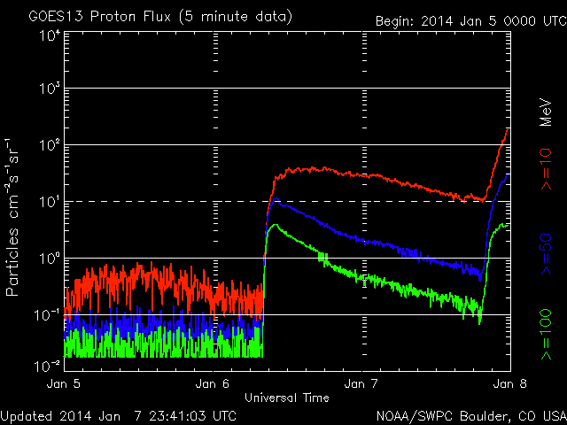 2014-01-08-protonenfluss