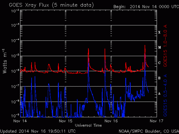 2014-11-16-x-ray-M-Class-Flare