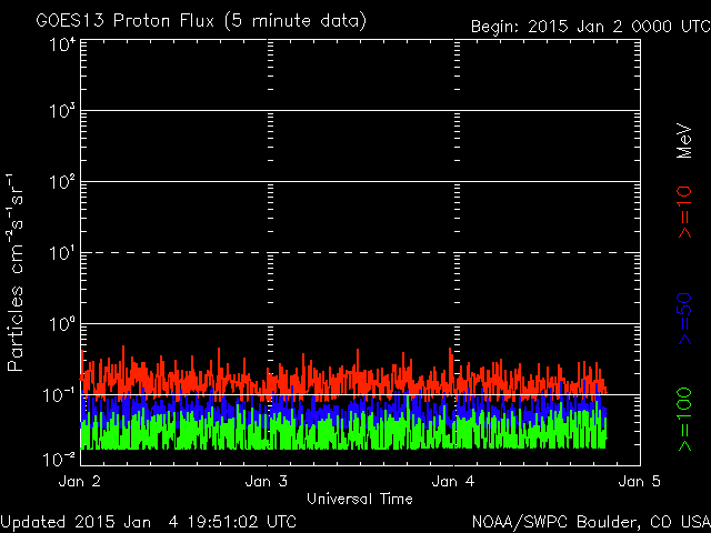 2015-01-04-protonenfluss