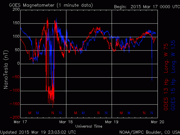 2015-03-19-magnetometer