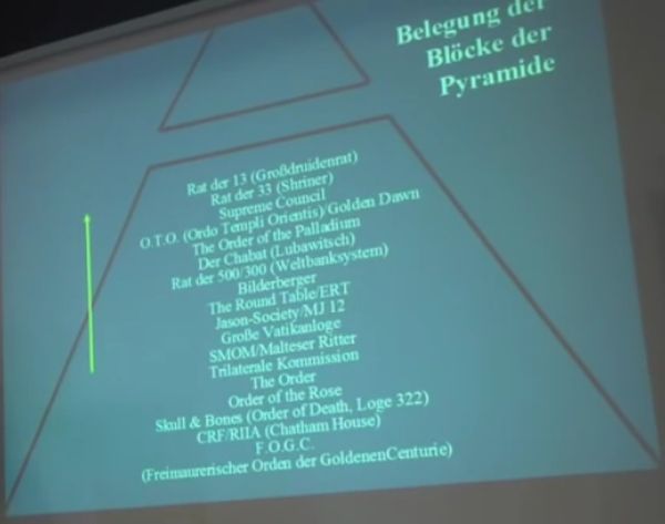 die Geheimgesellschaften Pyramide-2